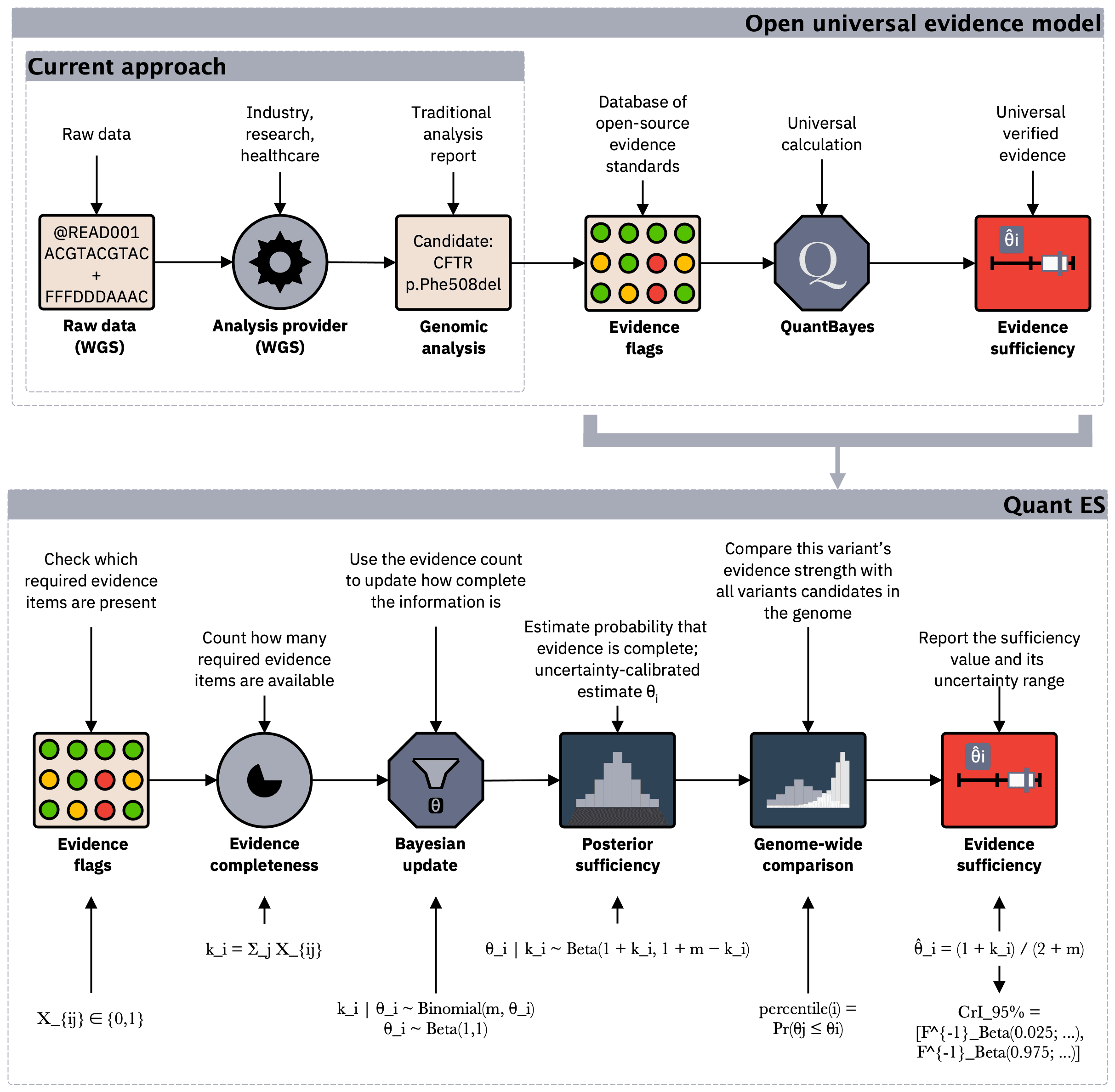 Supplementary Quant ES calculation steps